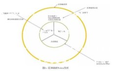 : 关于MetaMask钱包中Token的